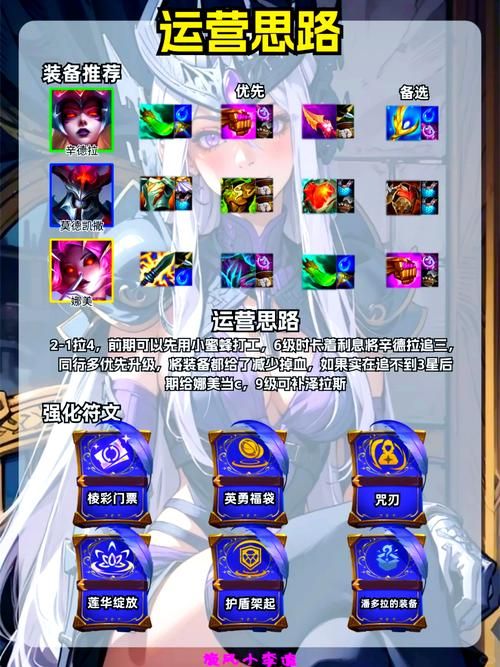 辛德拉连招大全：从入门到精通的完整指南