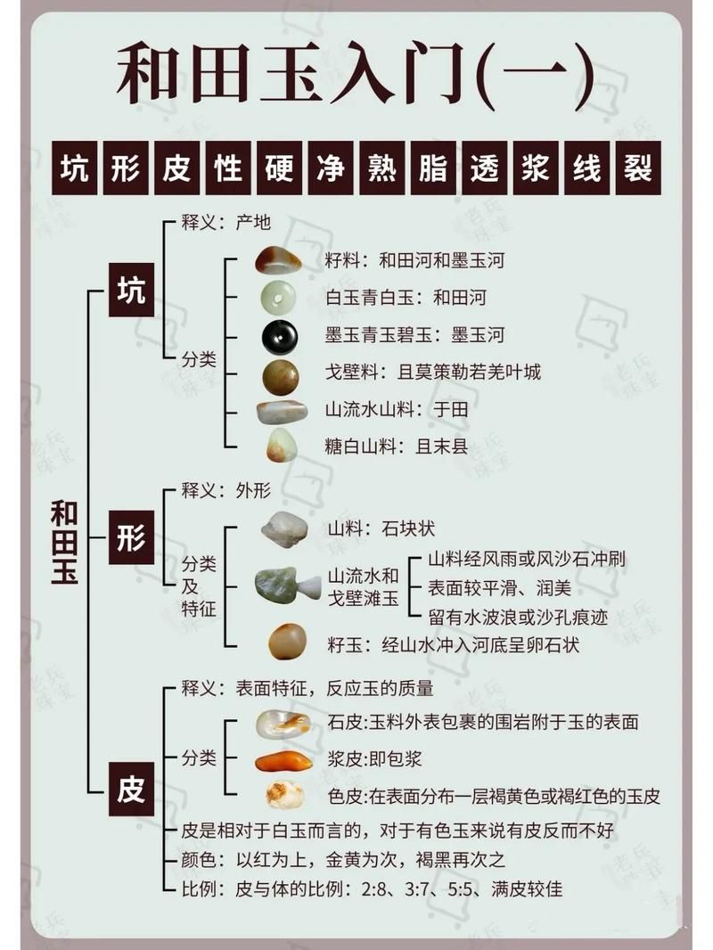 辟邪玉合成规则简单易懂版：新手必看合成指南