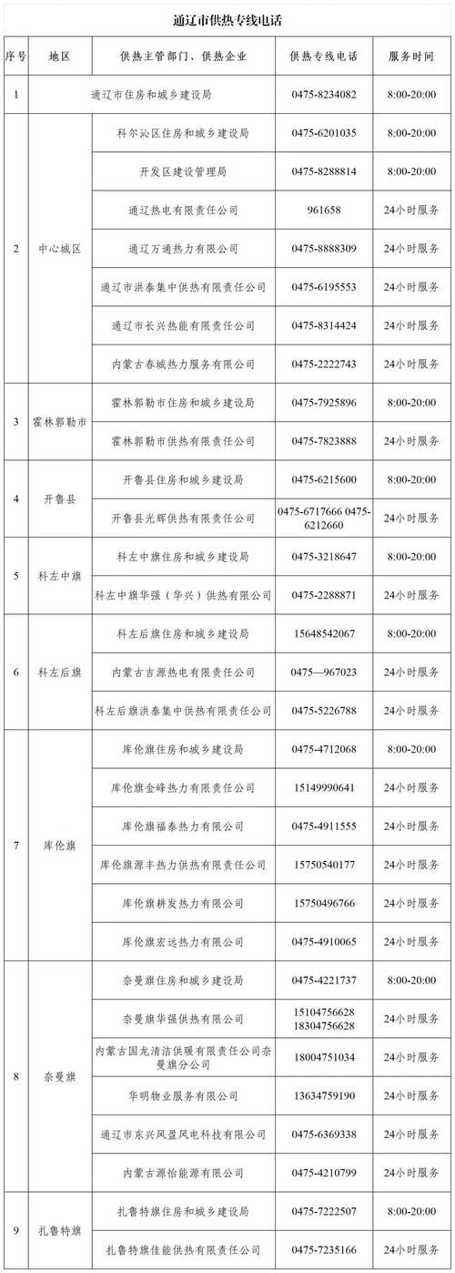 辽事通健康码咨询电话大全，各地联系方式一览！