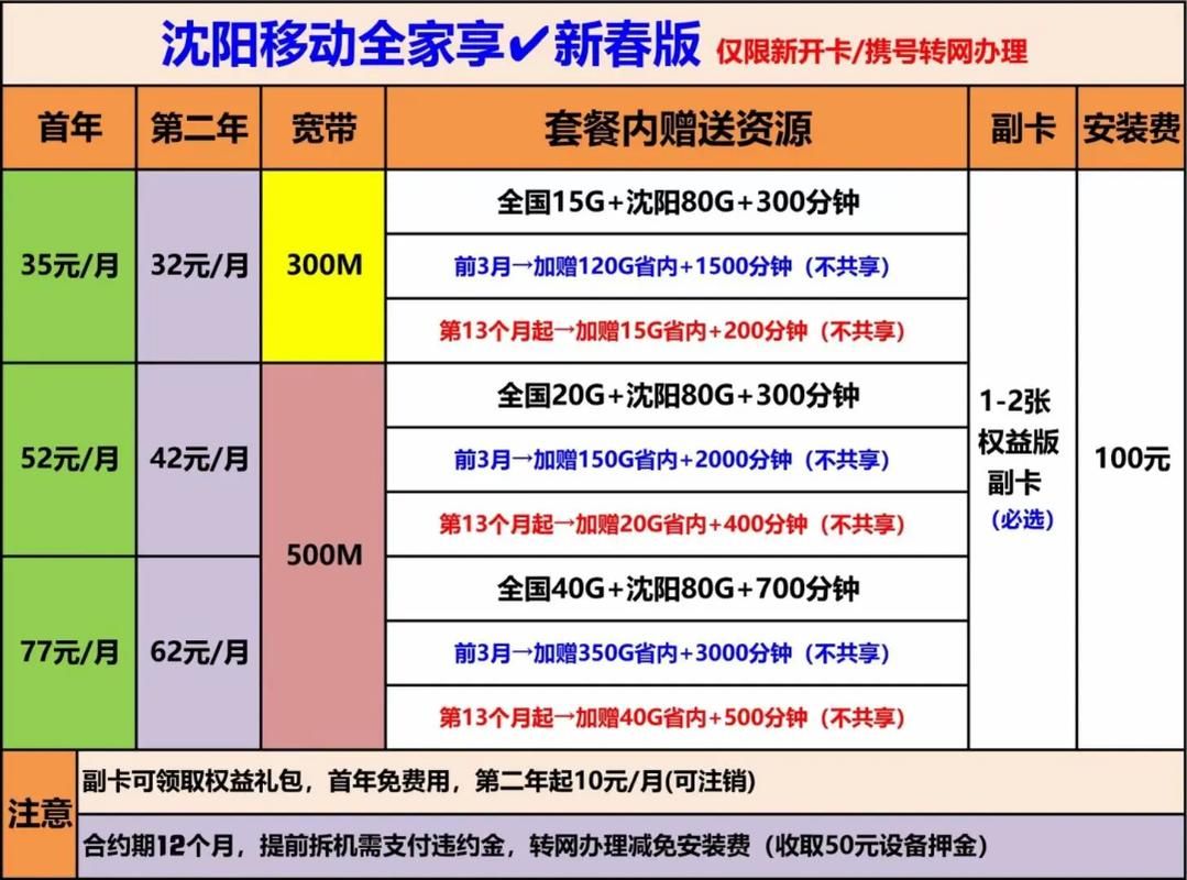 辽宁移动官网最新消息：资费、活动，一手掌握！
