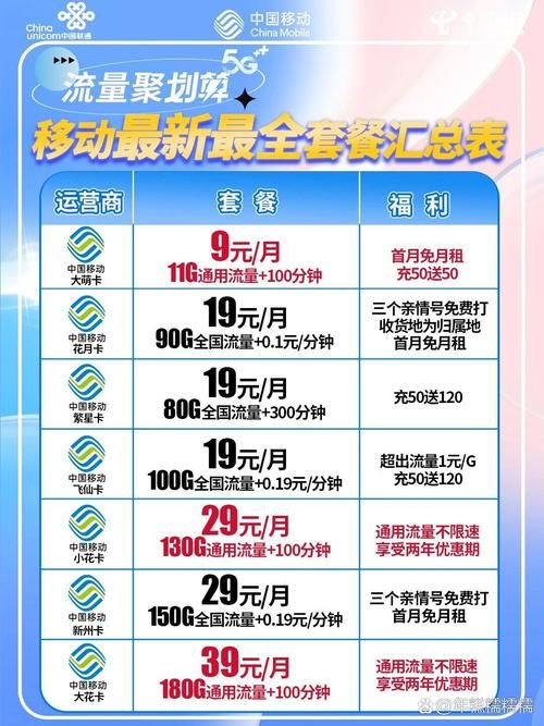 辽宁移动官网最新消息：资费、活动，一手掌握！