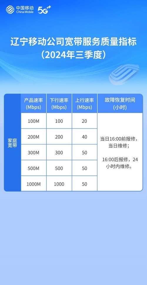 辽宁移动官网最新消息：资费、活动，一手掌握！