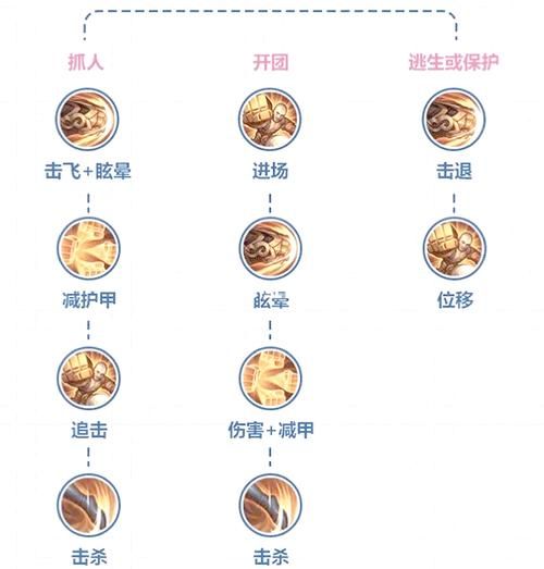 达摩怎么玩？超详细教学，带你玩转新版达摩！