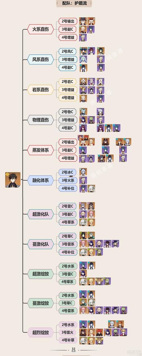 达摩狒狒配招大全：各种流派及技能搭配分析