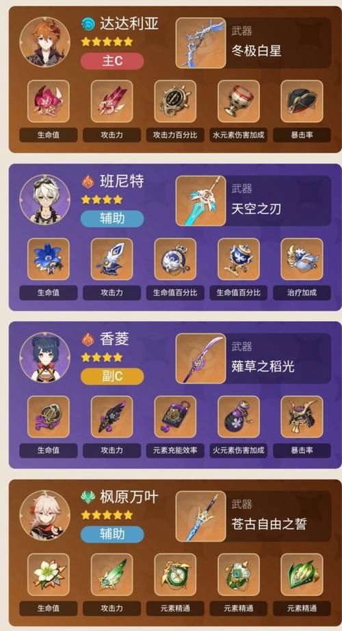 达达利亚强度测评：值得培养的五星主C吗？