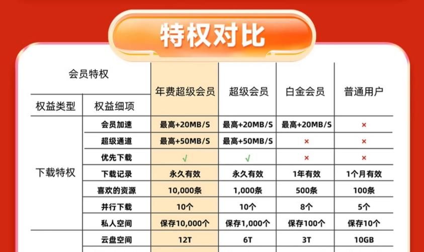 迅雷会员值得开通吗？一天体验卡免费领取！