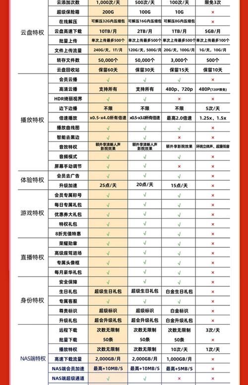 迅雷会员值得开通吗？一天体验卡免费领取！
