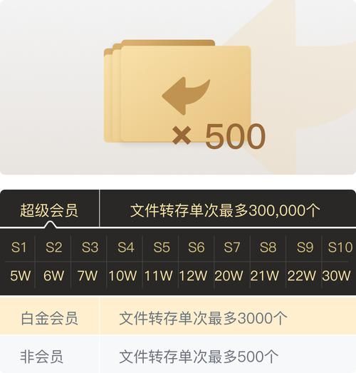 迅雷会员有哪些隐藏特权？你不知道的会员福利
