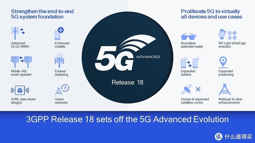 运营商图标设计：5G时代LOGO变迁与品牌形象解读