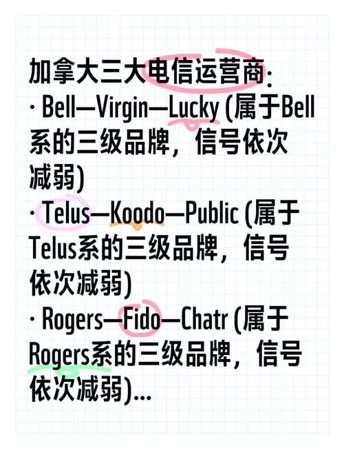 运营商的英文表达，你都知道哪些？