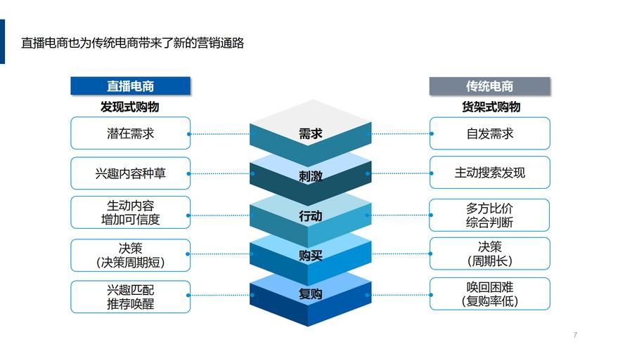 运营方式都有什么？教你玩转几种常见运营方法