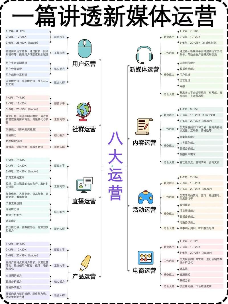运营方式都有什么？教你玩转几种常见运营方法