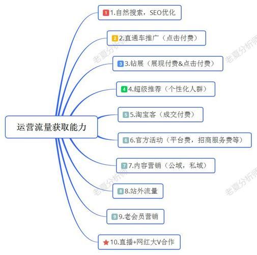 运营方式都有什么？教你玩转几种常见运营方法