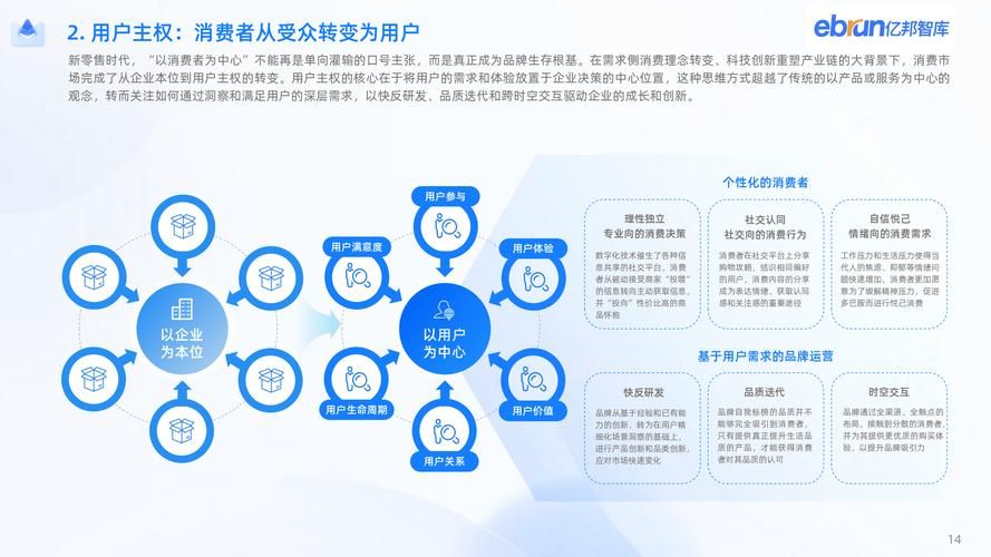 运营方式都有什么？教你玩转几种常见运营方法