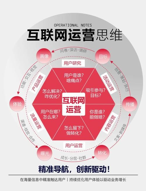 运营方式都有什么？教你玩转几种常见运营方法