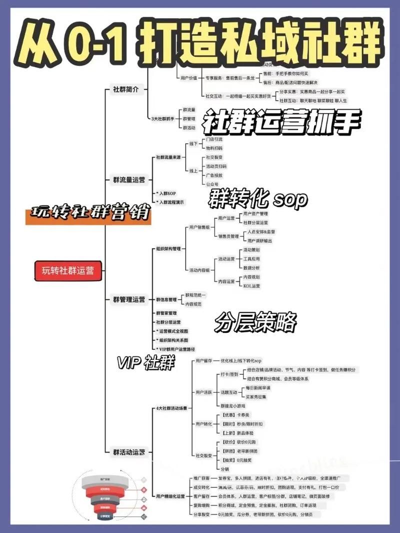 运营方式都有什么？教你玩转几种常见运营方法