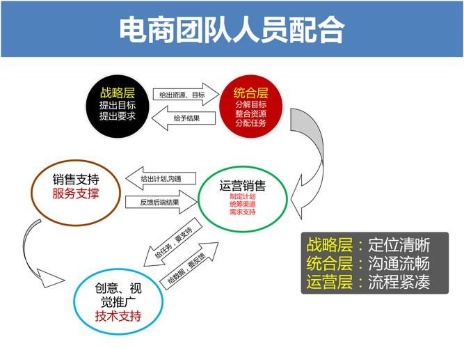 运营方式都有什么？教你玩转几种常见运营方法