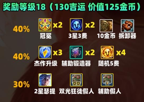 还不清楚S11赛季结算时间？别错过你的赛季奖励！