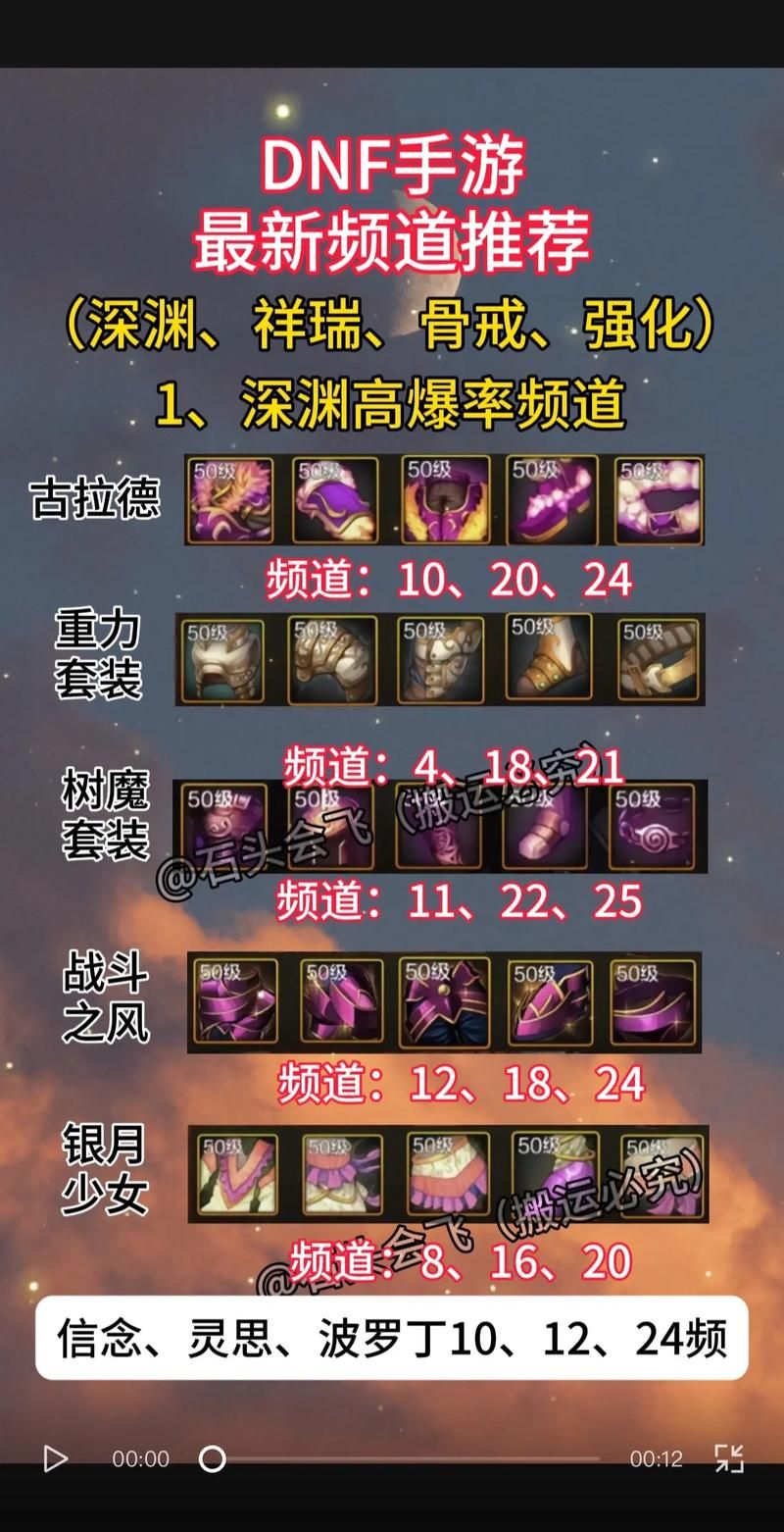 还在为DNF亡者峡谷烦恼？这篇指南助你轻松通关