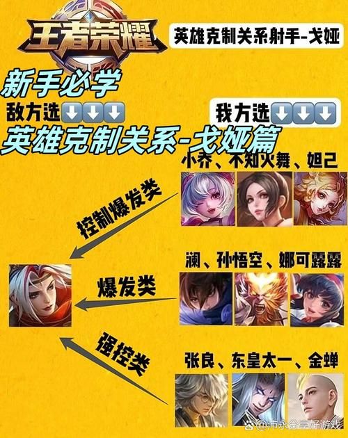 还在为LOL英雄选择烦恼？新手也能驾驭的强势英雄