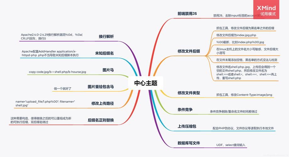 还在为XMind换行烦恼？试试这几个简单方法