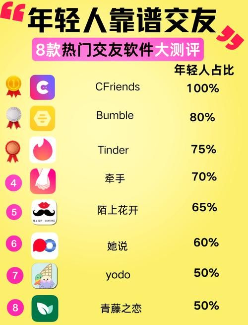还在为交友付费？这些不用充钱的平台让你省钱又省心