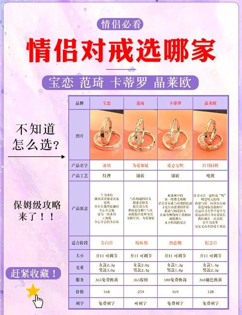 还在为劲舞团情侣戒指等级发愁？这份攻略帮你搞定