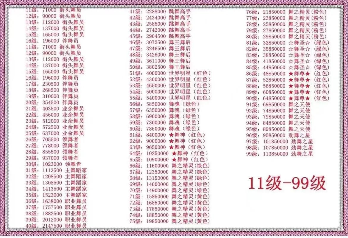 还在为劲舞团情侣戒指等级发愁？这份攻略帮你搞定