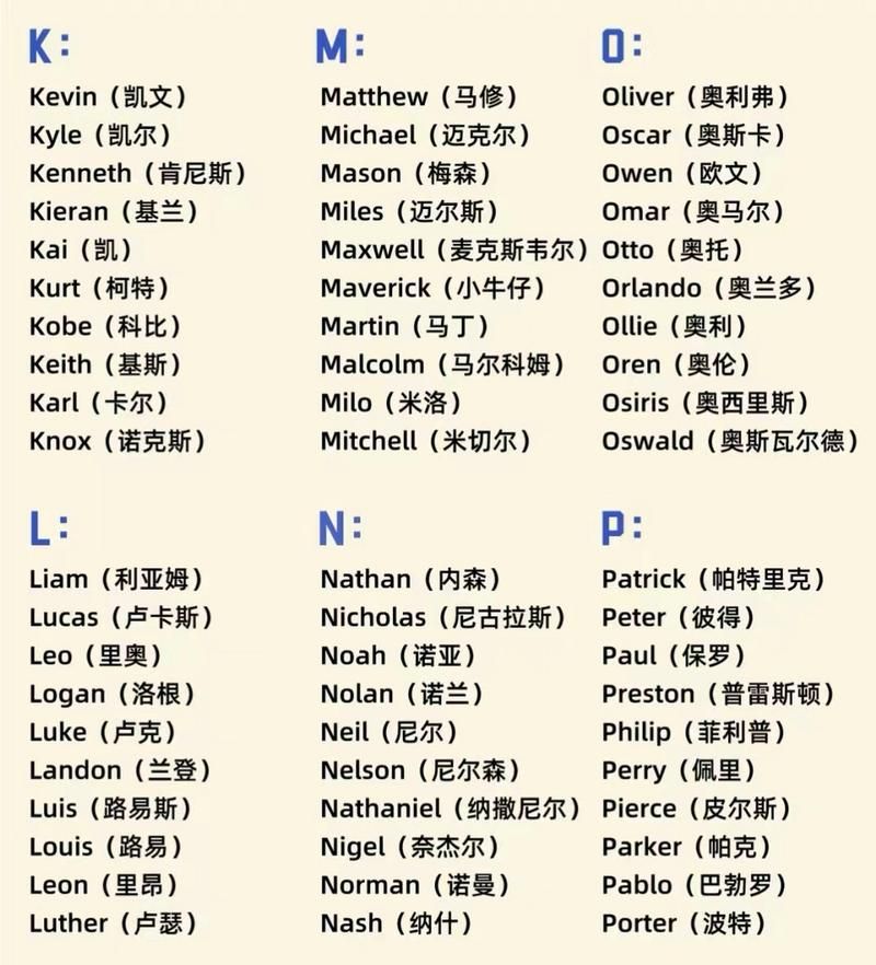 还在为取ID名字烦恼？这篇推荐你绝对喜欢！