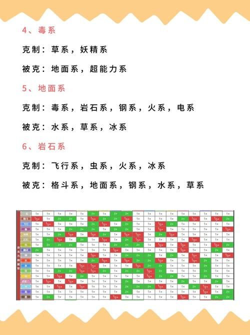 还在为属性相克烦恼？恶系克制属性全解析