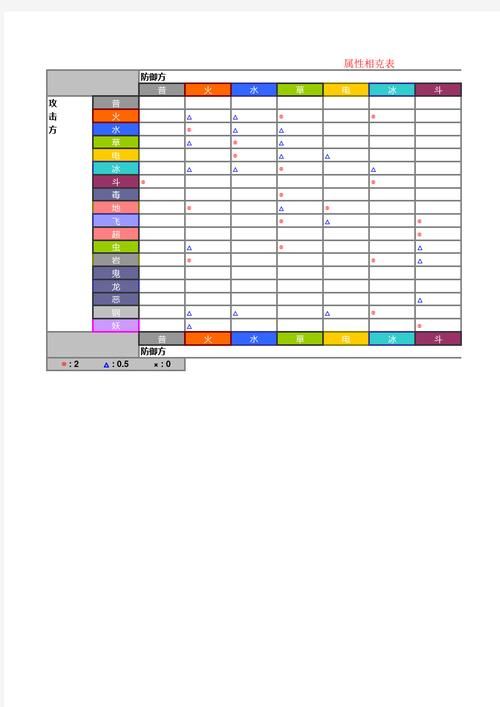 还在为属性相克烦恼？恶系克制属性全解析