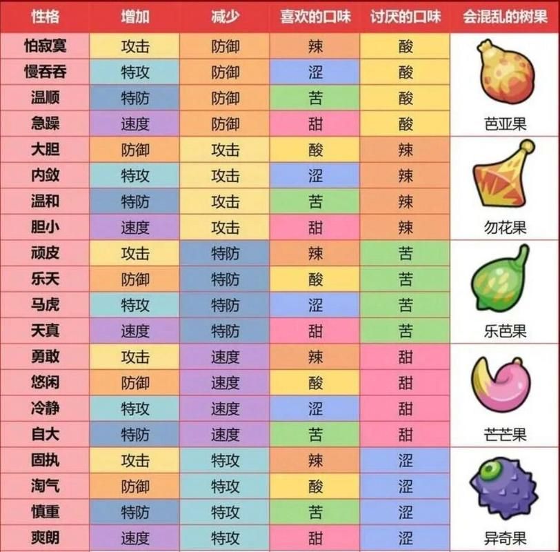 还在为属性相克烦恼？恶系克制属性全解析