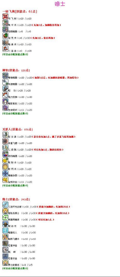 还在为找不到装备烦恼？冒险岛079装备大全查询帮你解决