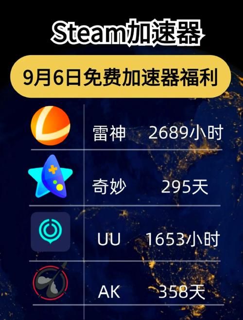 还在为游戏卡顿烦恼？安卓加速器免费版来帮你！