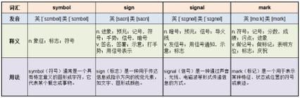 还在为符号的英文发愁？symbol用法全攻略