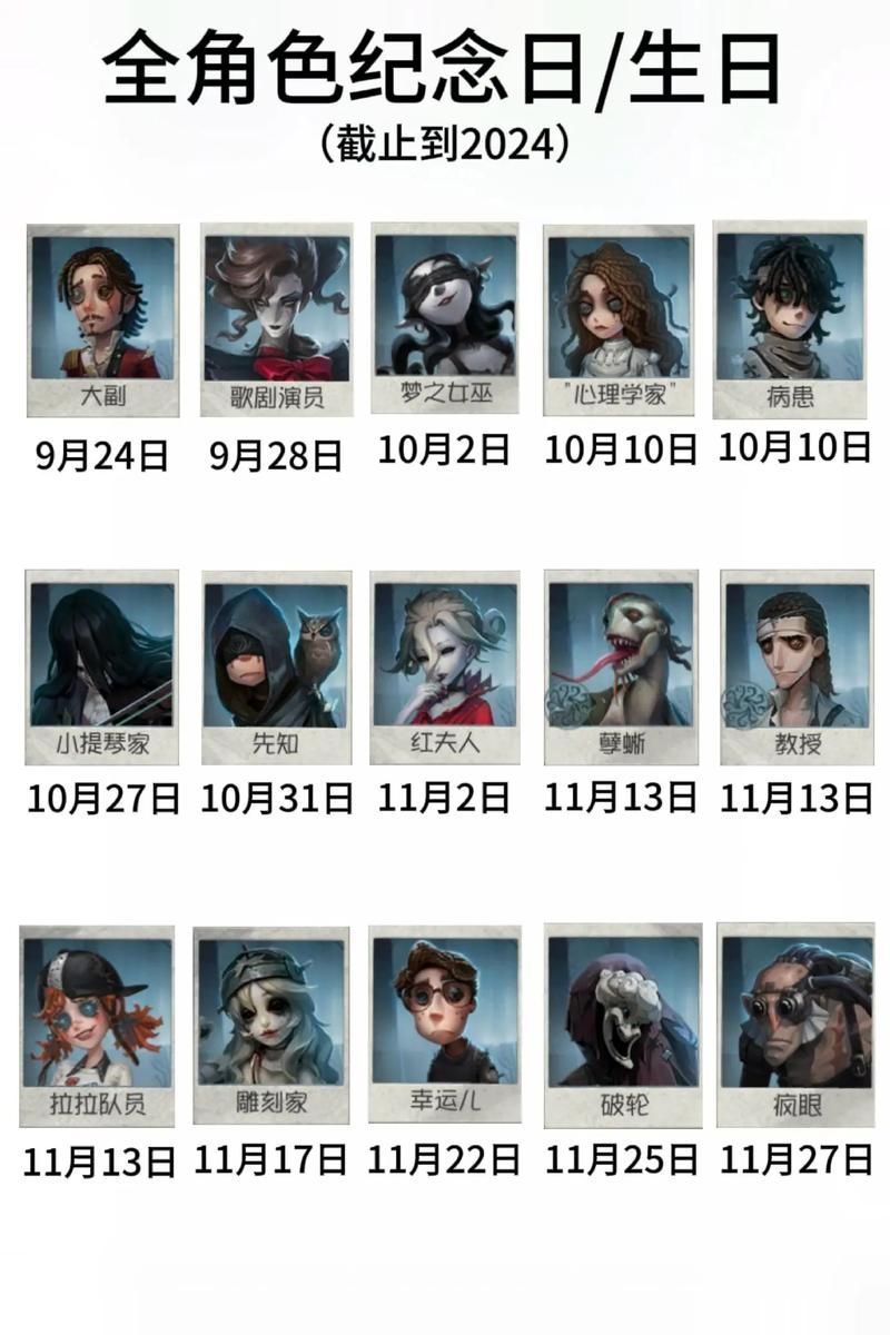 还在为第五人格角色选择烦恼？最新强度排行榜来帮你！