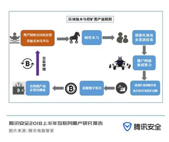 还在为腾讯安全答题烦恼？这里有全部答案！
