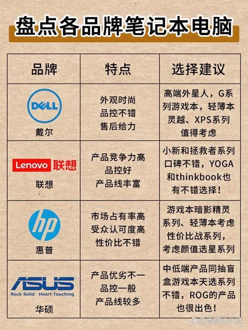 还在为选办公笔记本电脑发愁？这几种电脑值得考虑