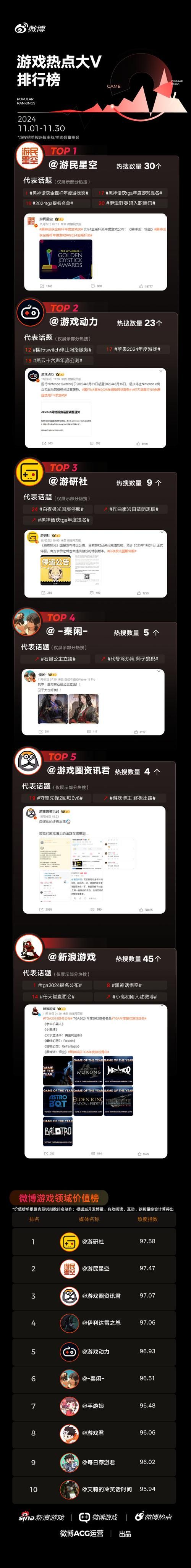 还在为选手游平台烦恼？这份手游游戏平台排行榜帮你解决难题！