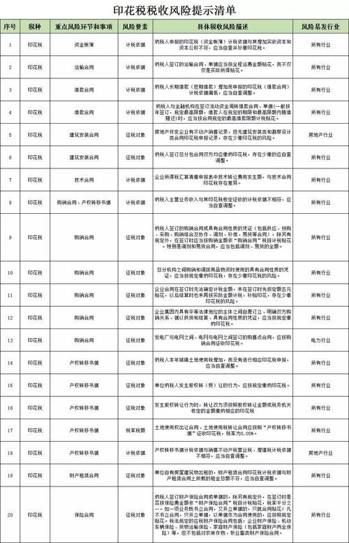 还在为选择在线教育平台烦恼？这份清单帮你解决