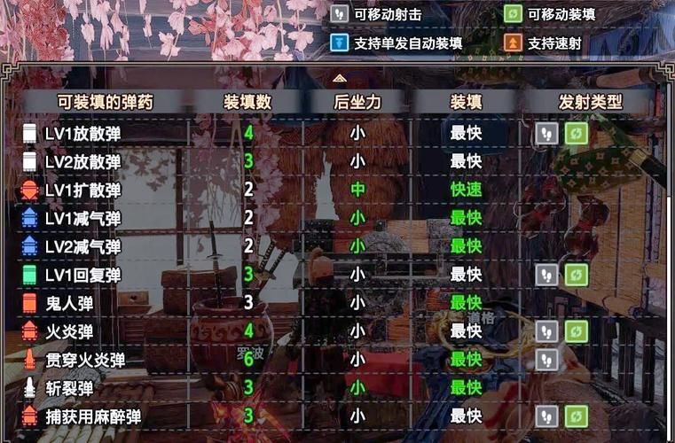 还在为配装烦恼？怪物猎人崛起配装器助你一臂之力！