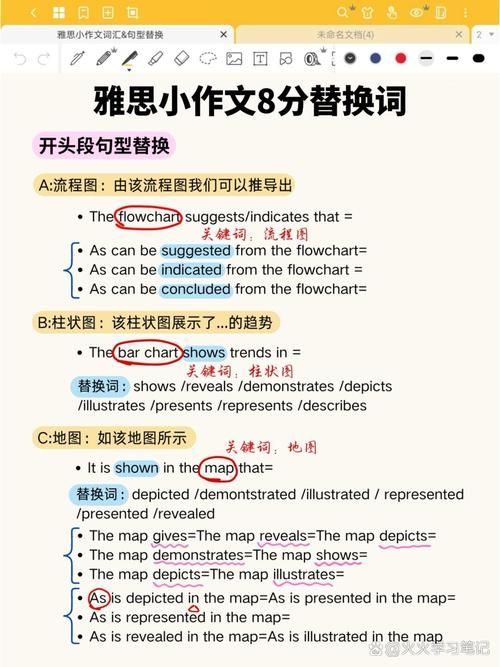 还在为领域英文翻译烦恼？这篇就帮你解决