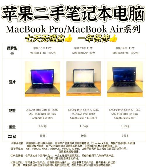 还在寻找苹果笔记本A1181？二手市场淘宝指南来了！