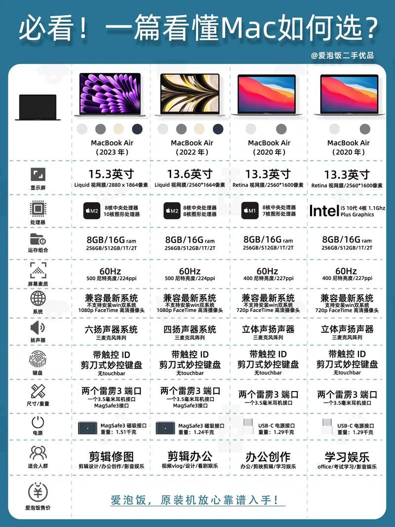 还在寻找苹果笔记本A1181？二手市场淘宝指南来了！