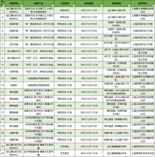 还在找Cydia源？这份清单助你轻松越狱
