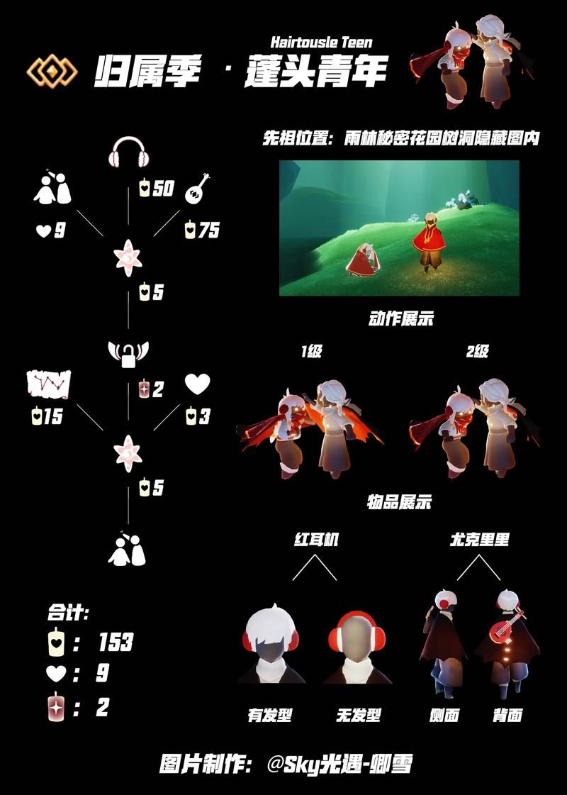 还在找光遇常驻先祖？37个先祖位置大公开
