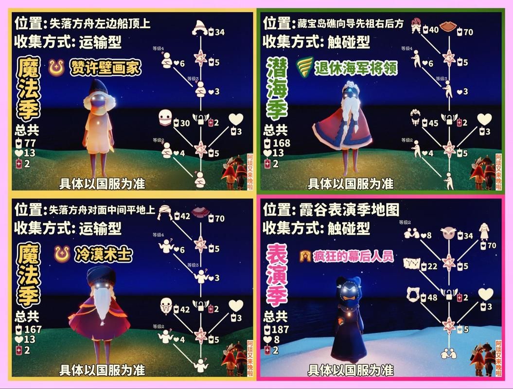 还在找光遇常驻先祖？37个先祖位置大公开