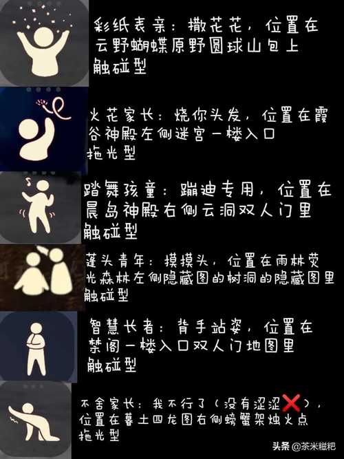 还在找光遇常驻先祖？37个先祖位置大公开
