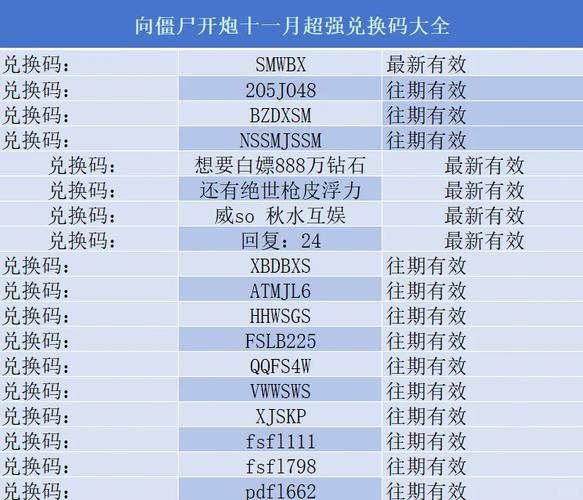 还在找创造与魔法兑换码永久？这里有最新可用兑换码！