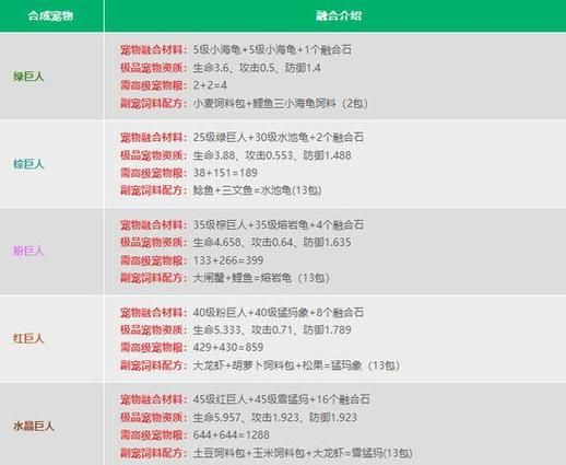 还在找创造与魔法兑换码永久？这里有最新可用兑换码！
